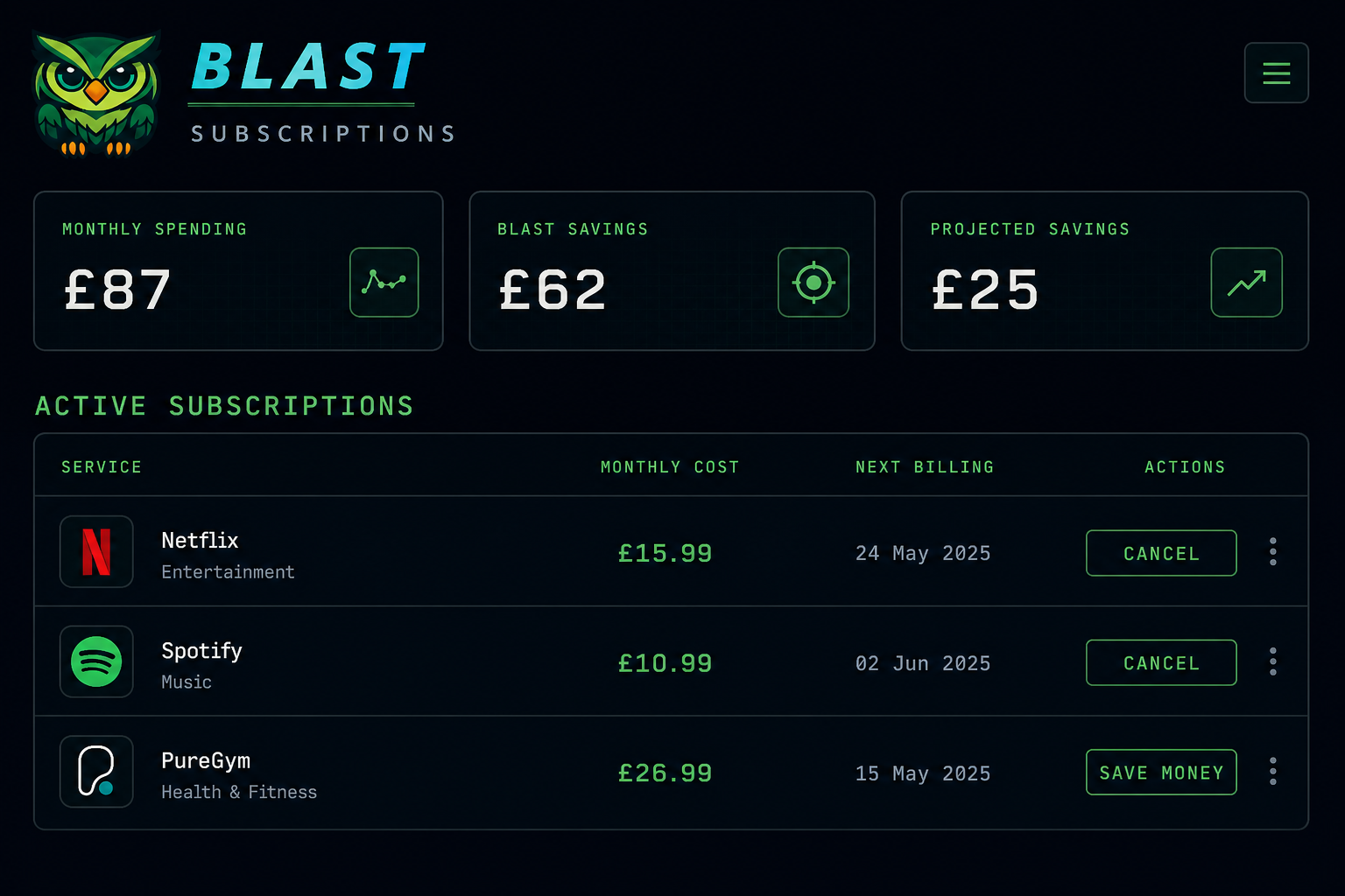 Blast dashboard showing monthly spending, savings, and subscription rows